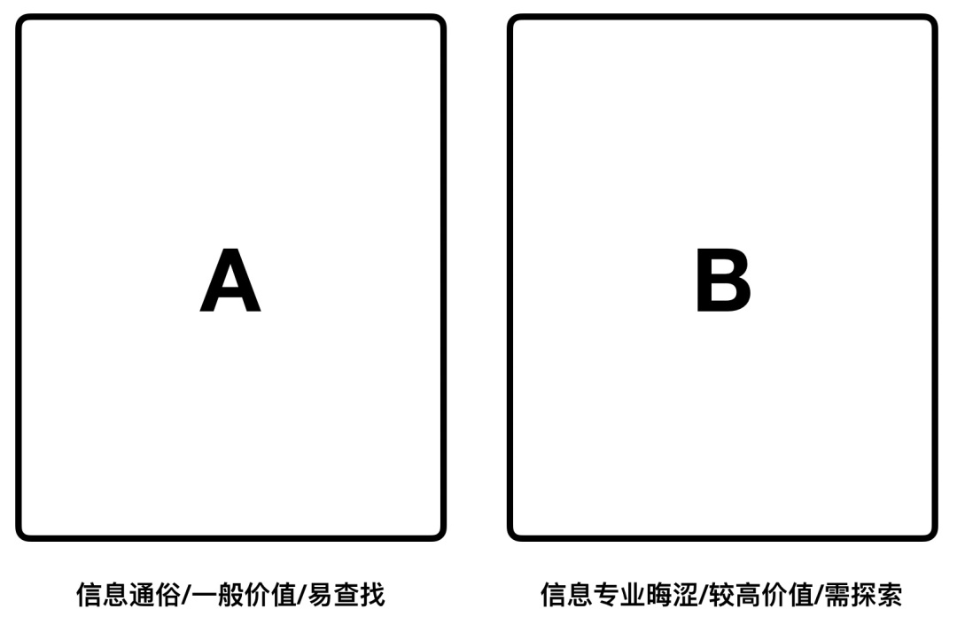 用戶思維你真的理解嗎？5000字干貨+案例幫你快速掌握！