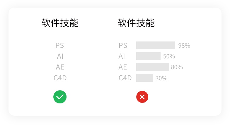 新手設(shè)計(jì)師做簡歷時(shí)，容易犯哪些錯(cuò)誤？
