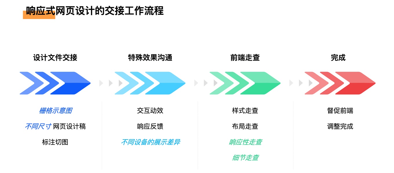 網(wǎng)頁設計后如何交接才能順利落地？高手總結(jié)了這 6 個步驟！