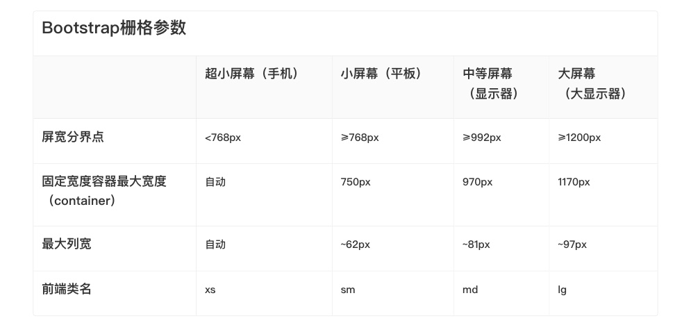 網(wǎng)頁設計后如何交接才能順利落地？高手總結(jié)了這 6 個步驟！