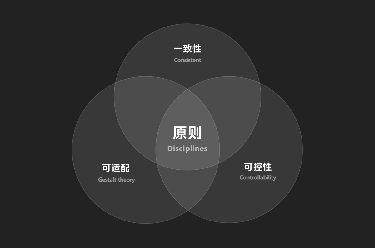 大廠高手出品！中臺(tái)組件設(shè)計(jì)指南：系統(tǒng)布局