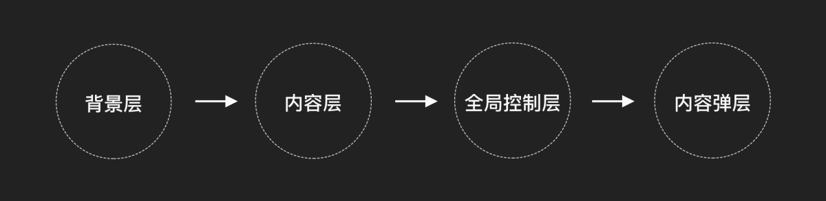 大廠高手出品！中臺(tái)組件設(shè)計(jì)指南：系統(tǒng)布局