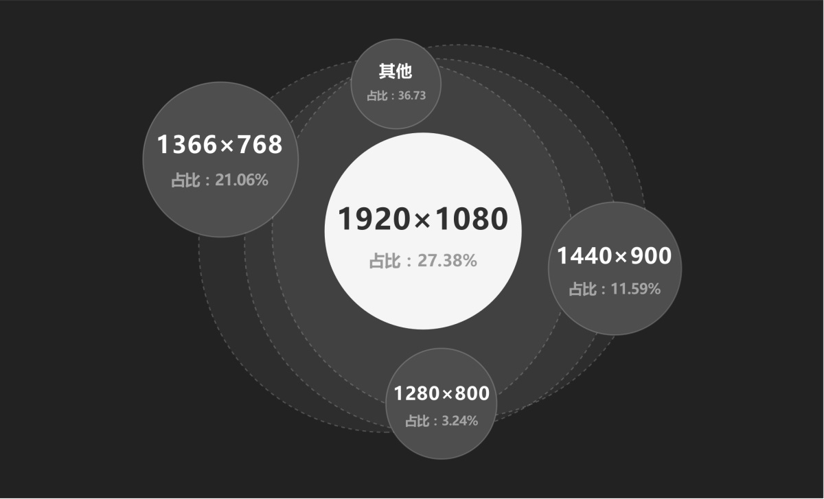 大廠高手出品！中臺(tái)組件設(shè)計(jì)指南：系統(tǒng)布局